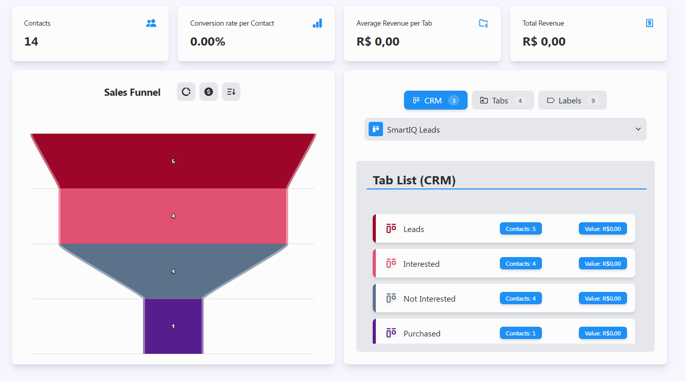 7.CRM Funnels